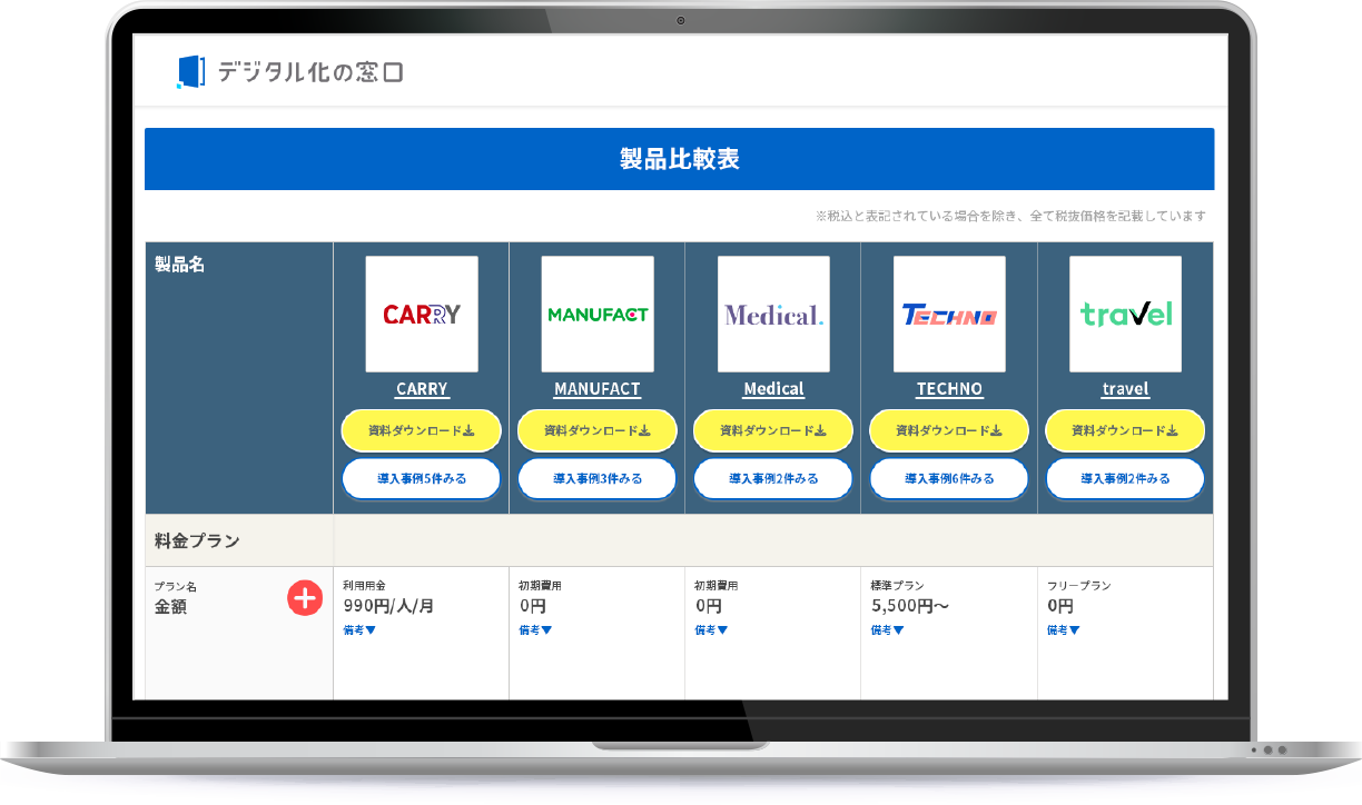 比較表を通じて導入候補としての認知向上を実現