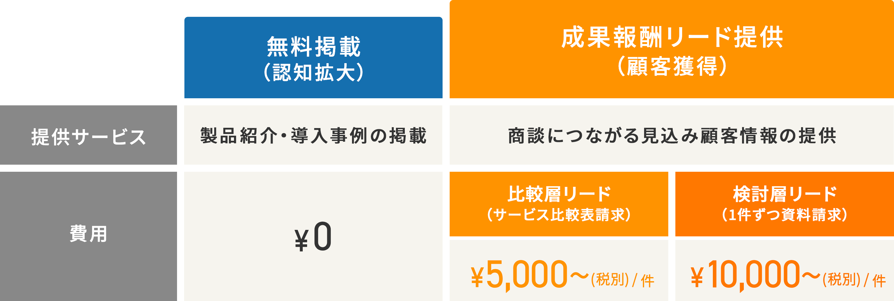 デジタル化の窓口の料金表