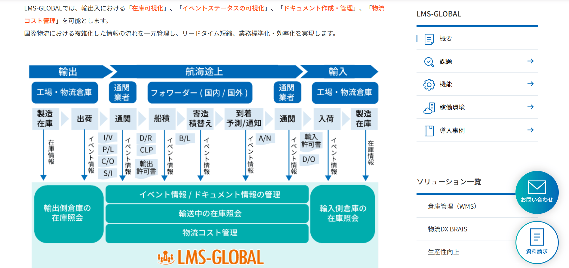 siscloud-logistics-it-cloud-solution-lmsg