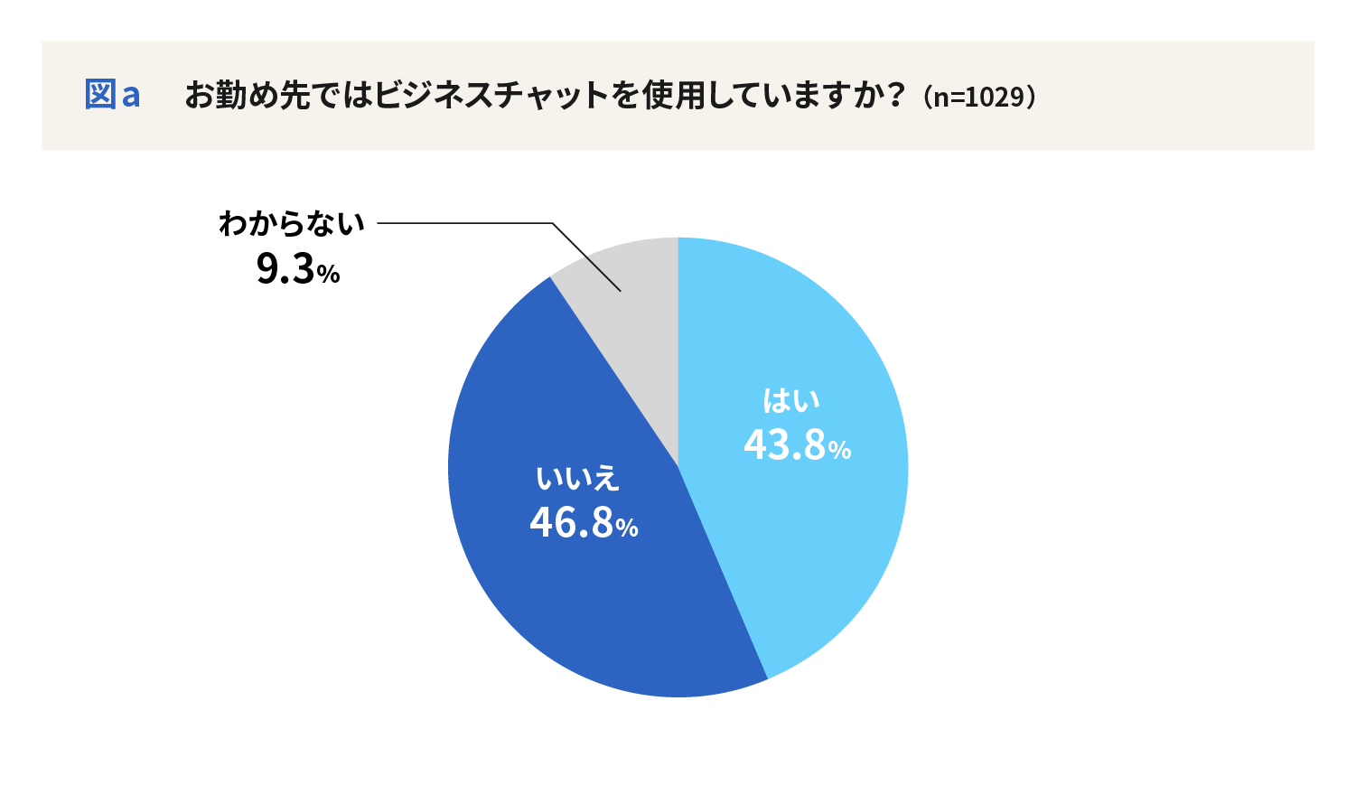 40代は「使用しない」が約半数！ビジネスチャットのスタンプ機能への抵抗感 ～「ビジネスチャットの使い方」調査レポート～