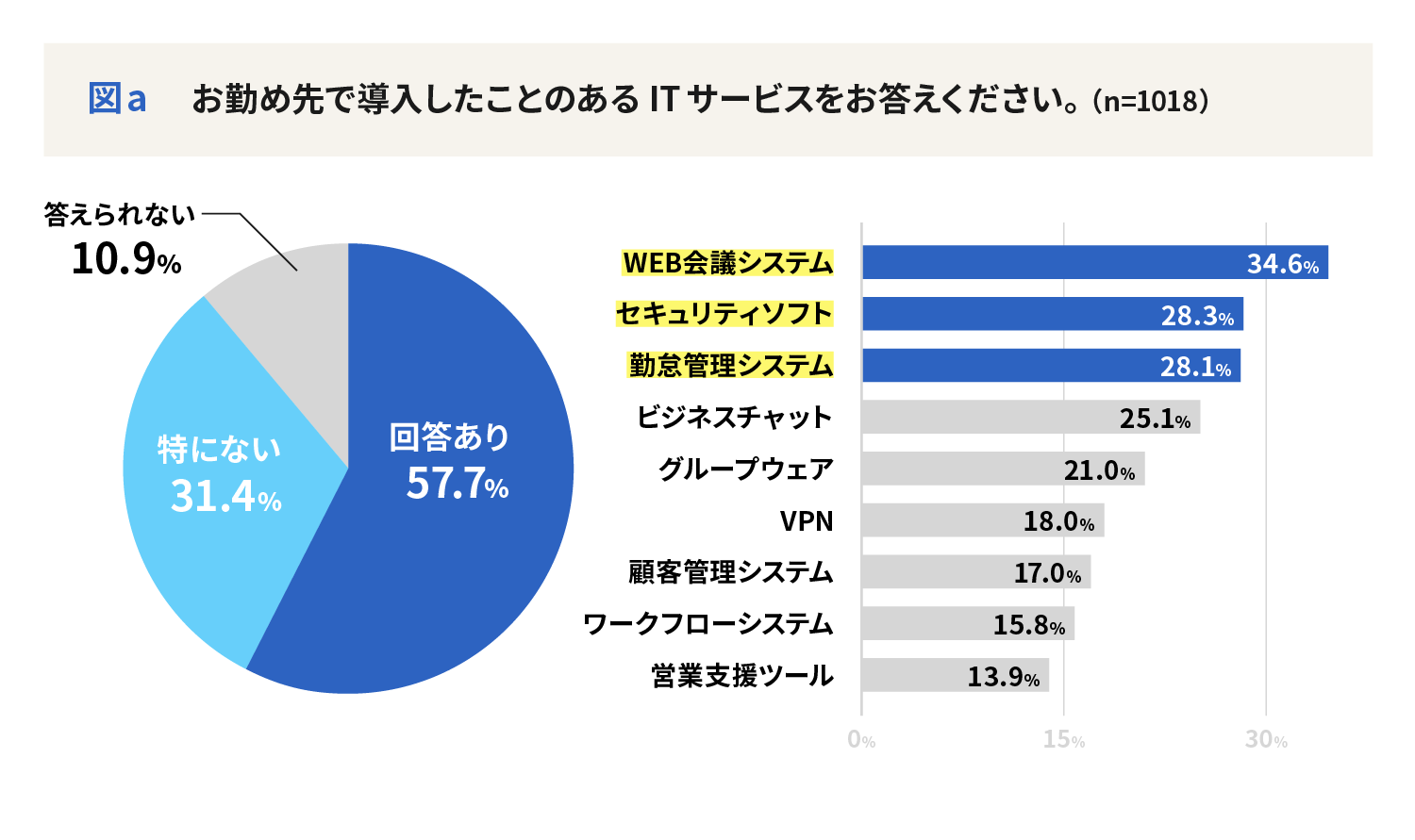 約4割が検討！ウィズコロナ時代のITサービス解約＆リプレイス