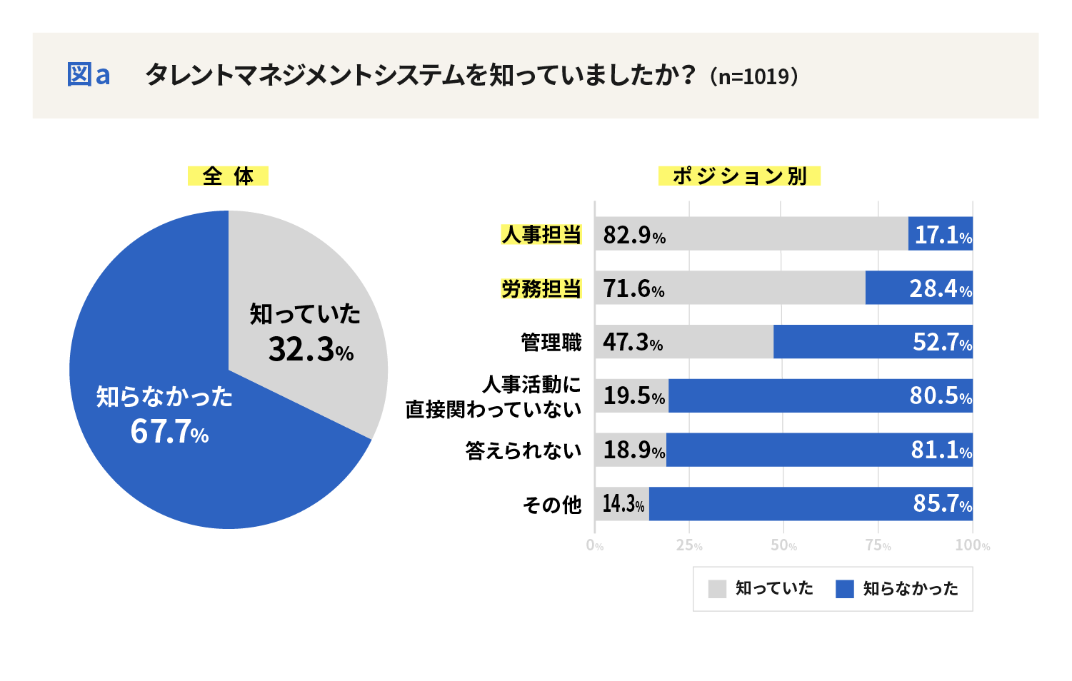 「会社の理念浸透」は重要な組織課題？   「タレントマネジメントシステム」使用調査でわかった人事担当と現場の温度差は7倍以上
