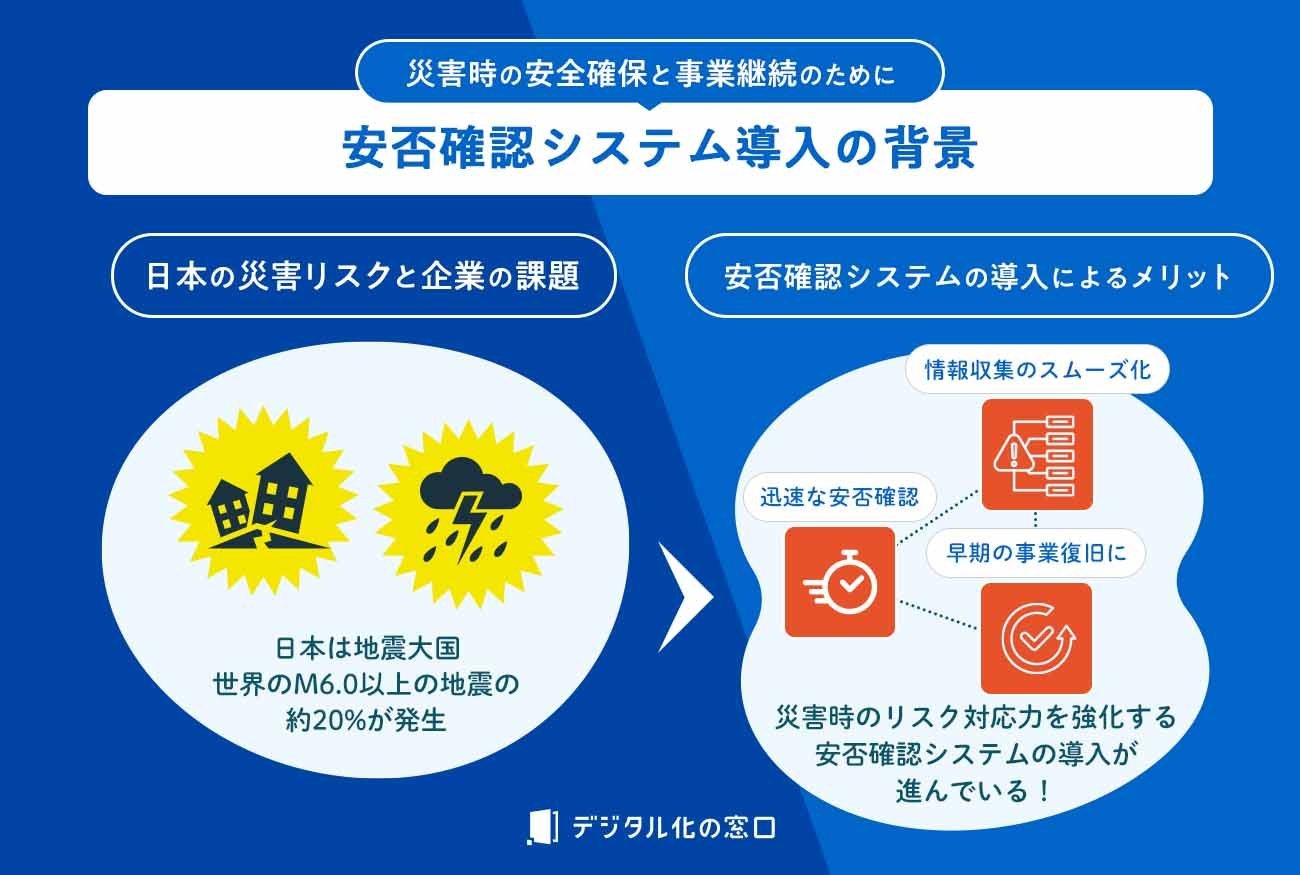 災害時の安全確保と事業継続のために 安否確認システム導入の背景