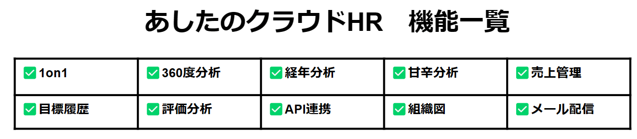 人事評価システム　あしたのクラウドHR機能一覧