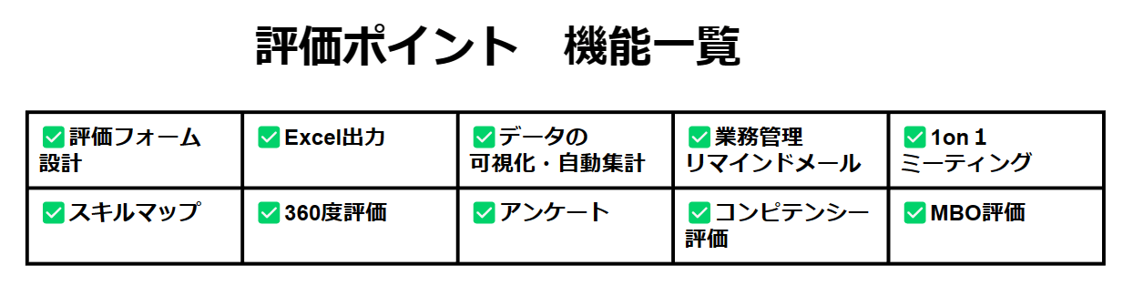 人事評価システム　評価ポイント機能一覧