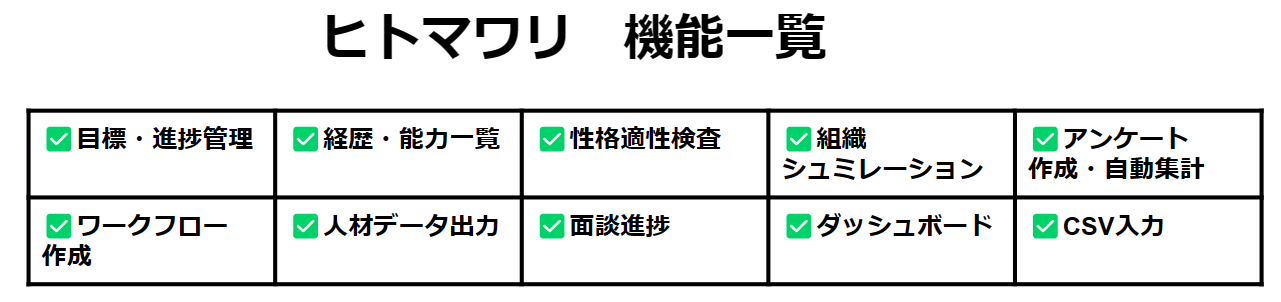 人事評価システム　ヒトマワリ機能一覧