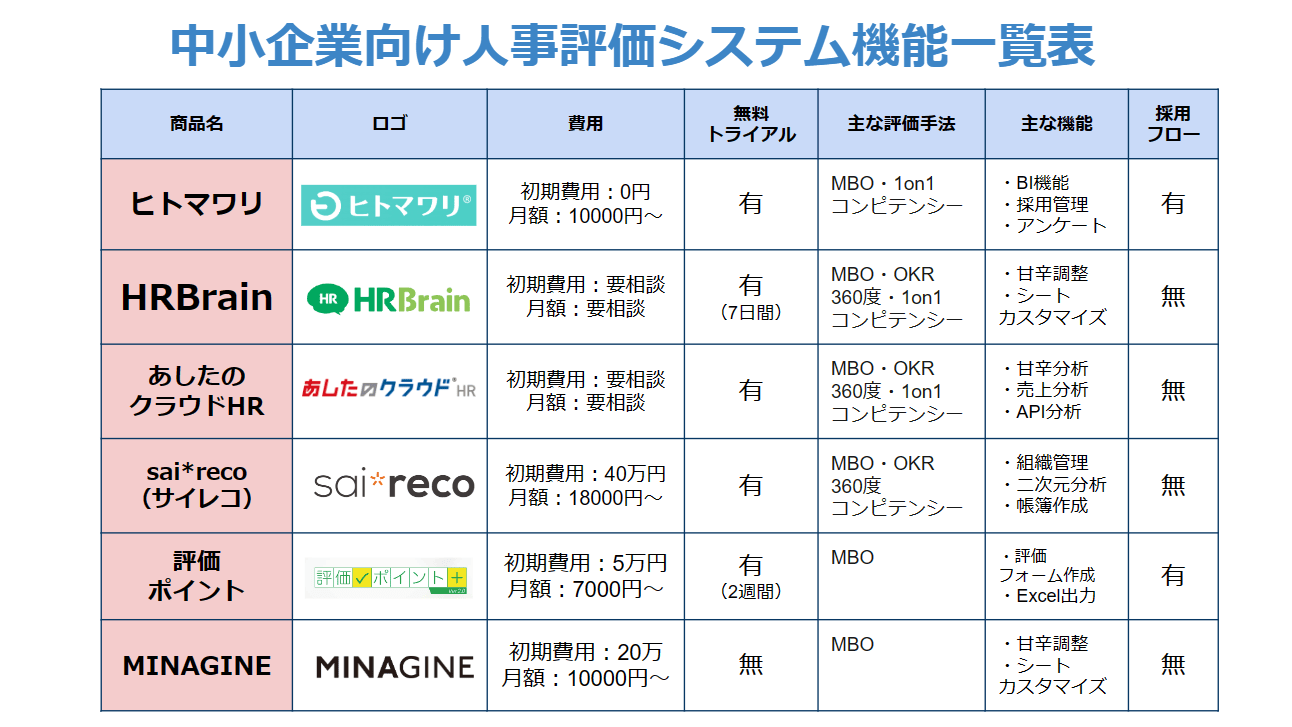 中小企業向け人事評価システム機能一覧