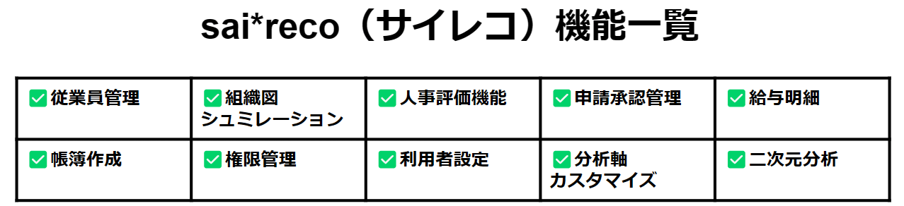 人事評価システム　sai*reco（サイレコ）機能一覧