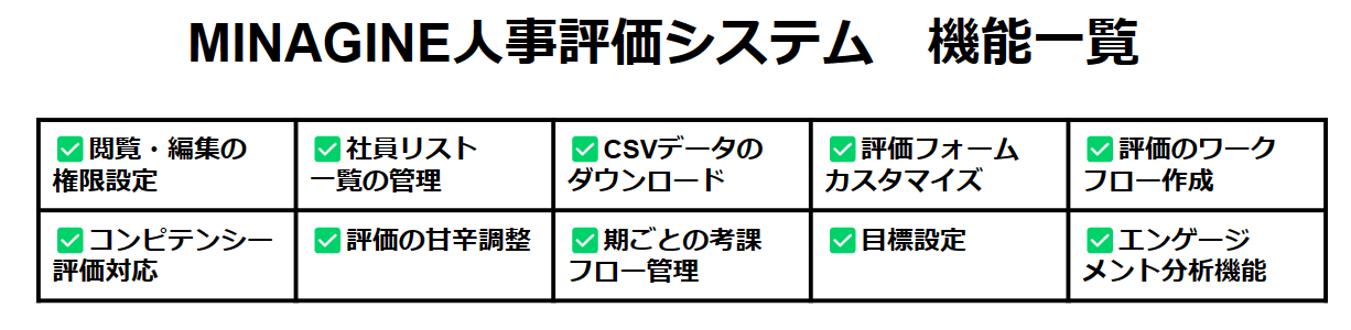MINAGINE人事評価システム機能一覧　