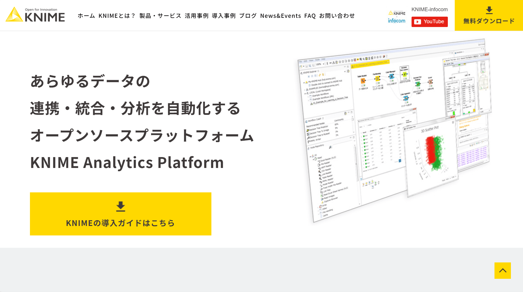 テキストマイニングツール　KNIME