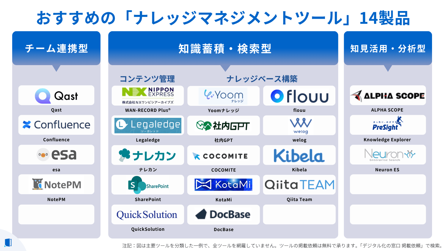 knowledgemanagementtool-compare1 knowledgemanagementtool-compare1