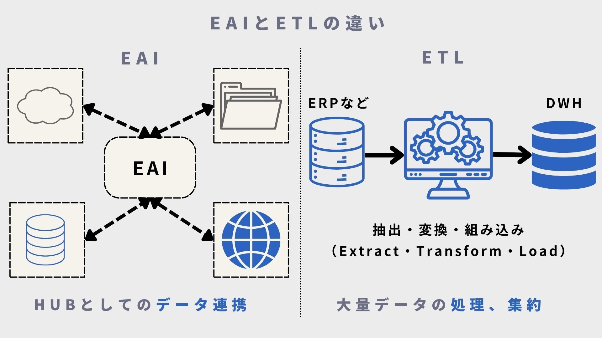 EAIとETLの違い