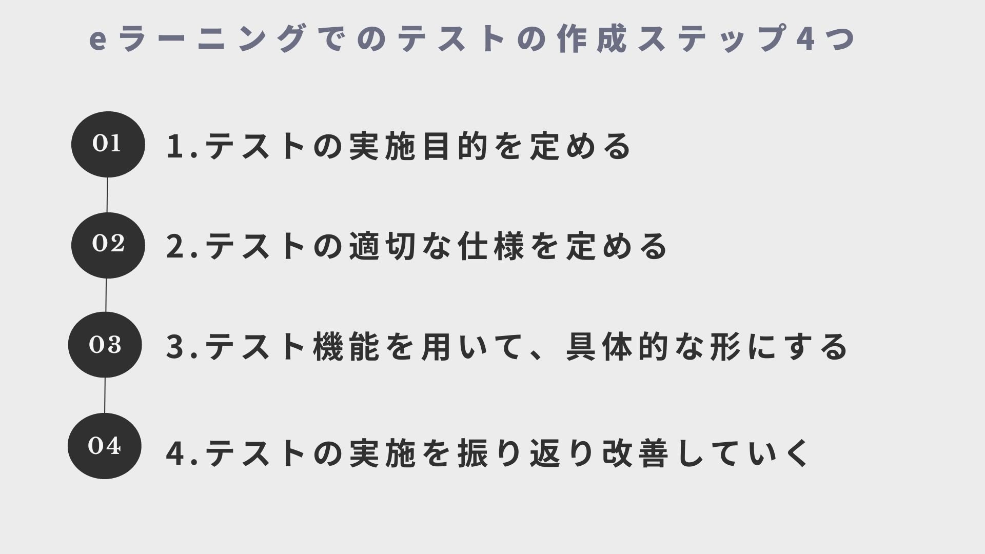 eラーニングでのテストの作成ステップ4つ