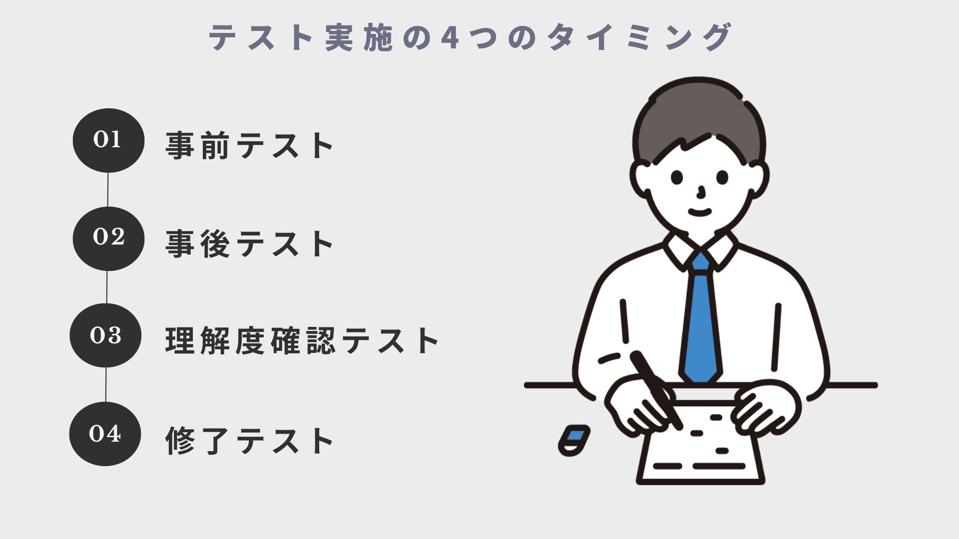 テスト実施の4つのタイミング