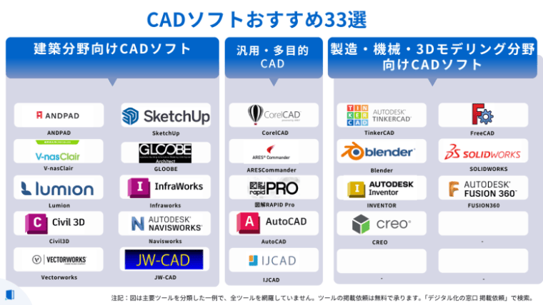 comparison-cad-soft