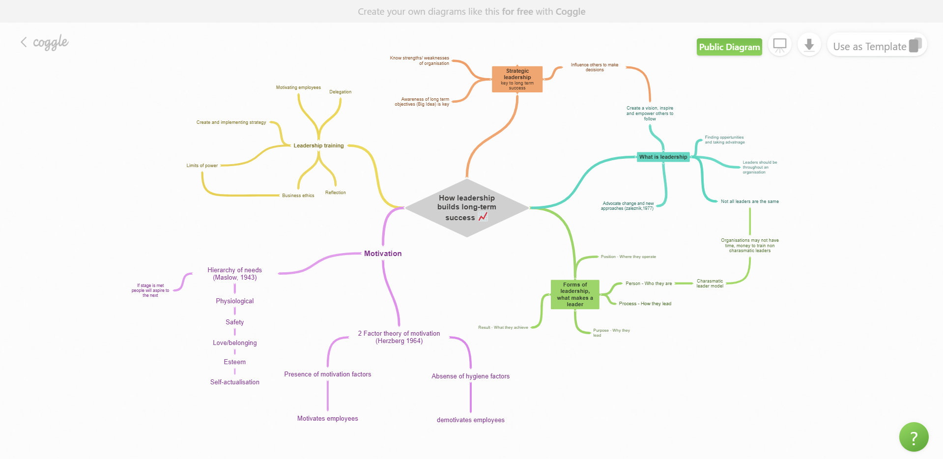 coggle_mindmap