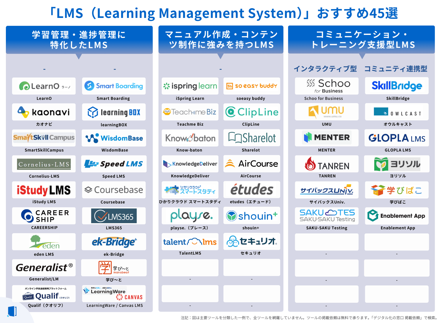 learning-management-system-compare-table