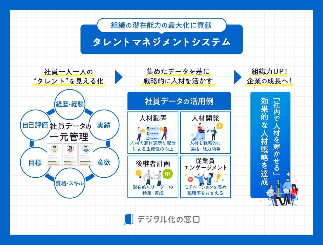 What_is_talent-management-system