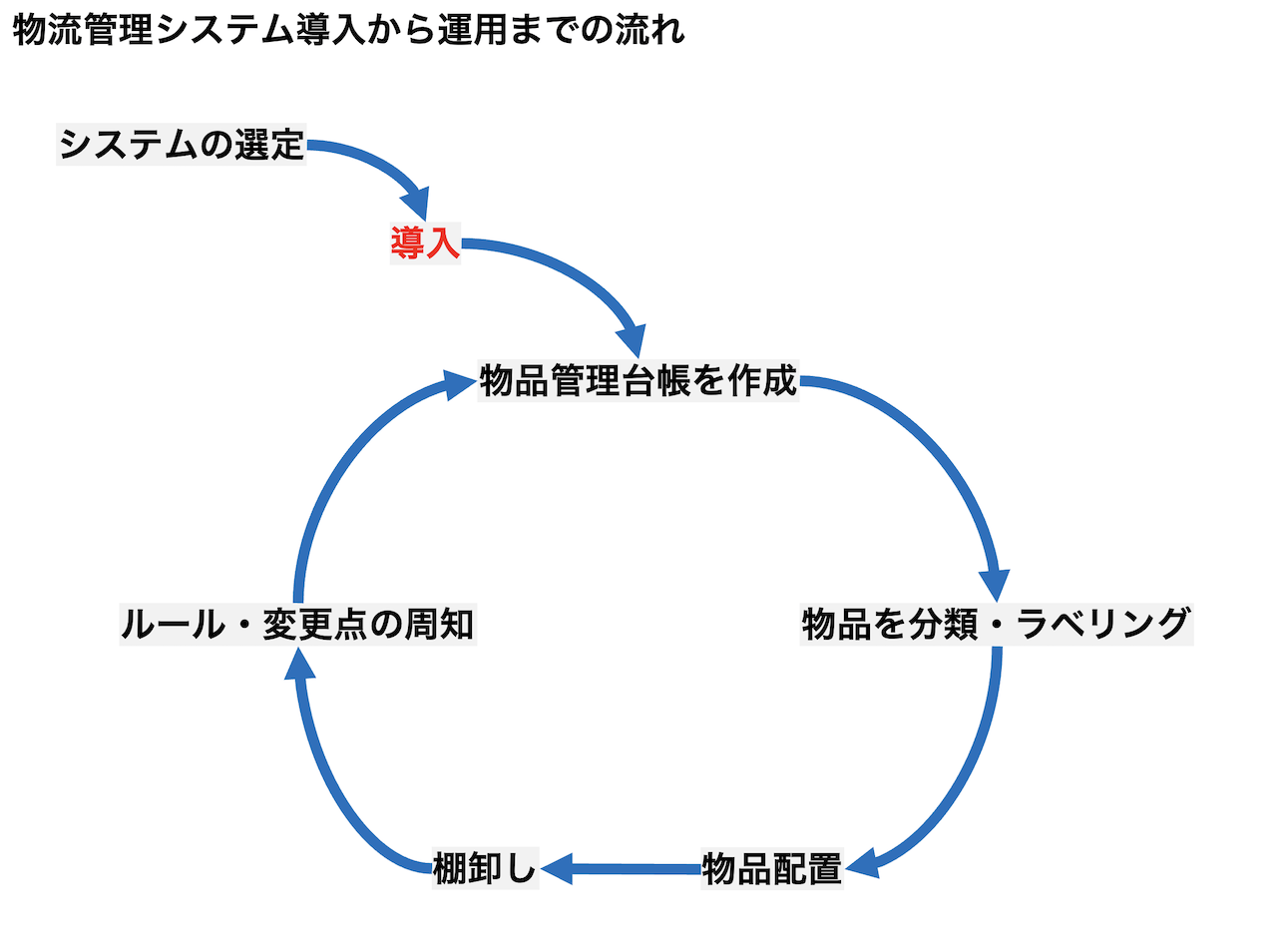 explain-flow