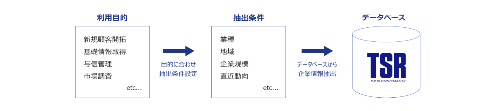 東京商工リサーチ：機能