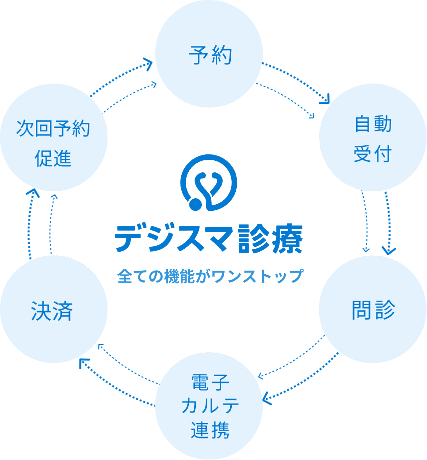 デジスマ診療 ロゴ