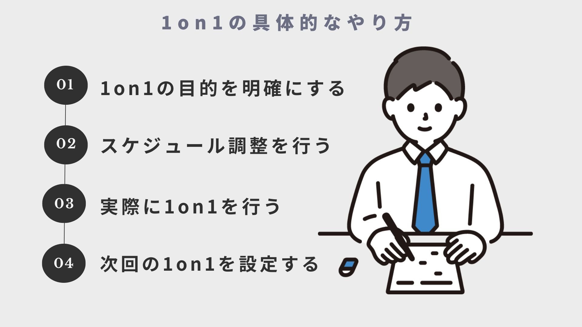 1on1の具体的なやり方