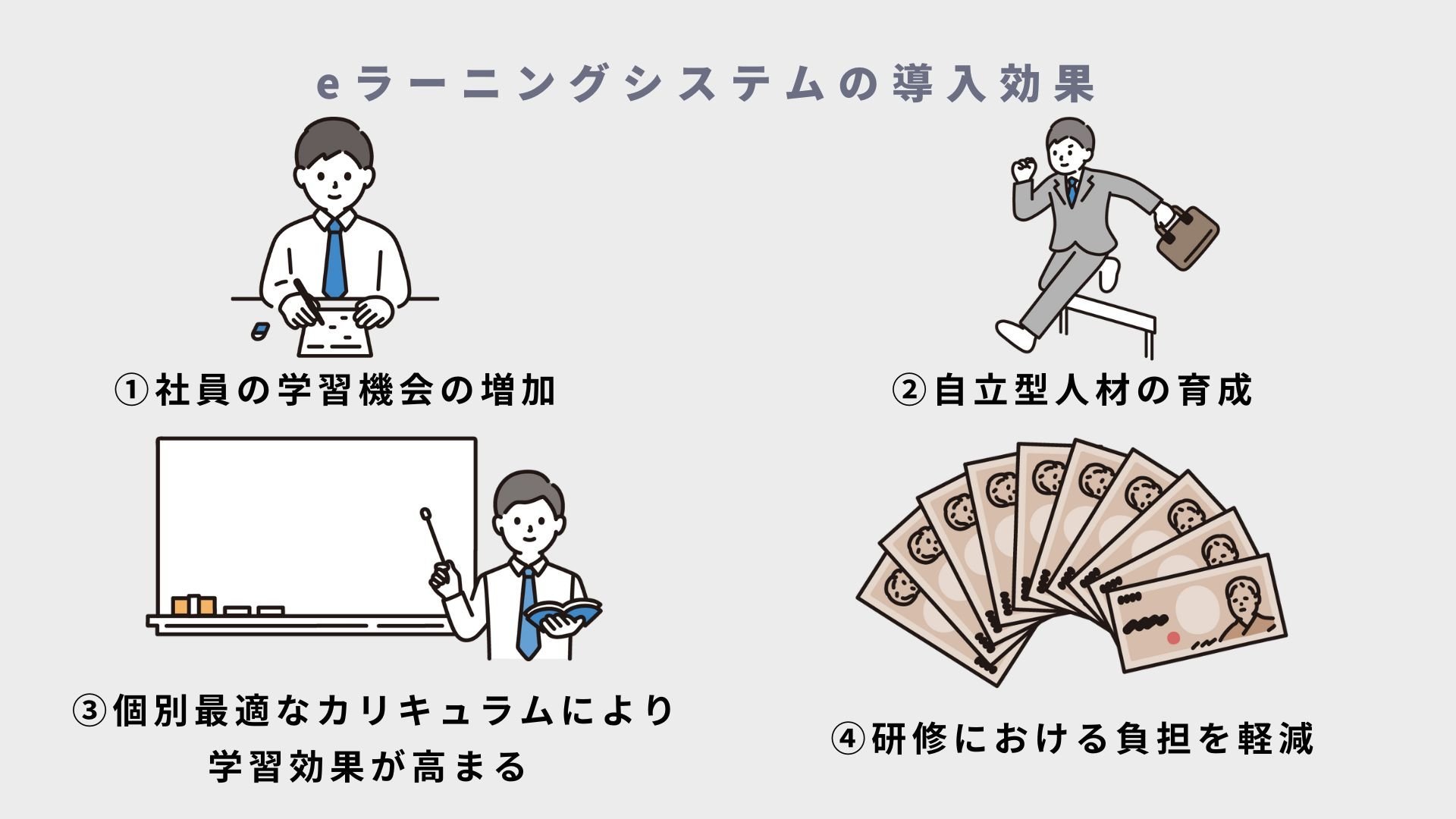 eラーニングシステムの導入効果