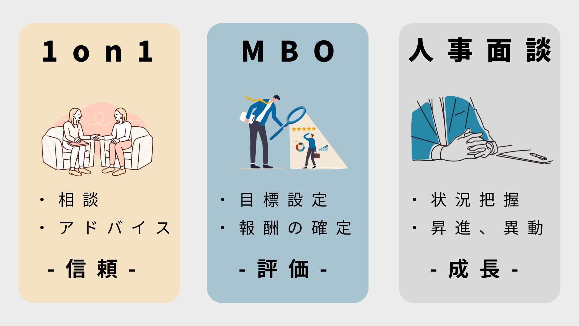 1on1、MBO、人事面談の違い