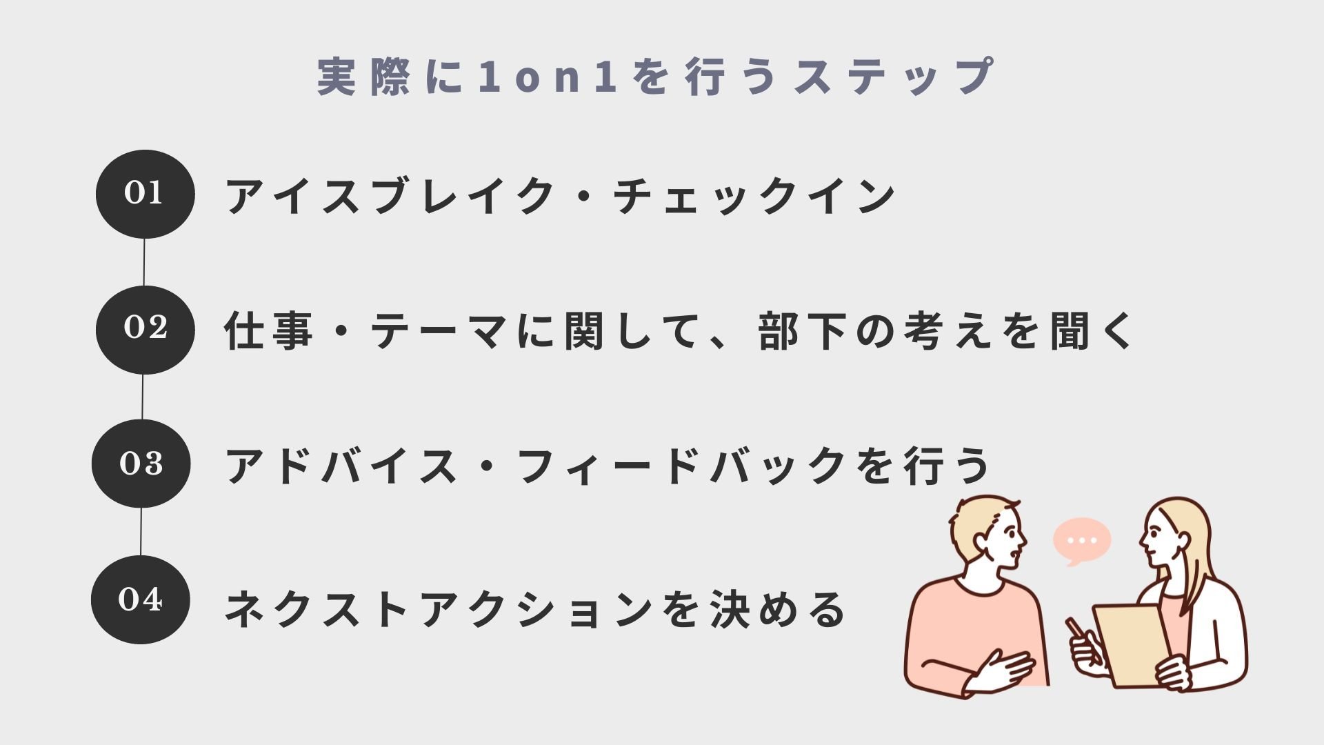 実際に1on1を行うステップ