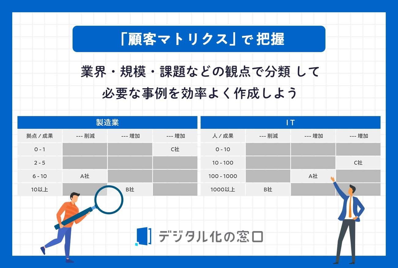 「顧客マトリクス」で把握