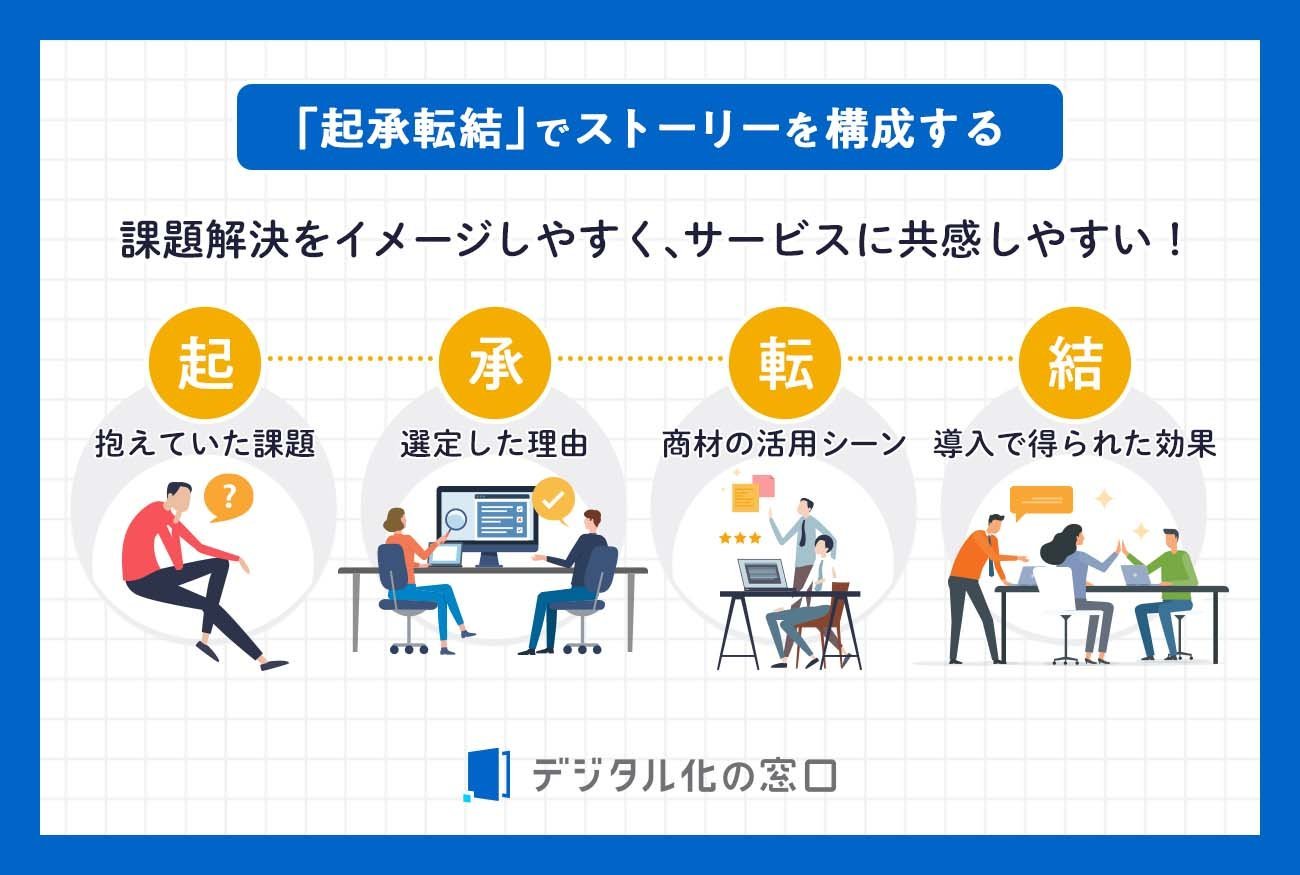 「起承転結」でストーリーを構成する