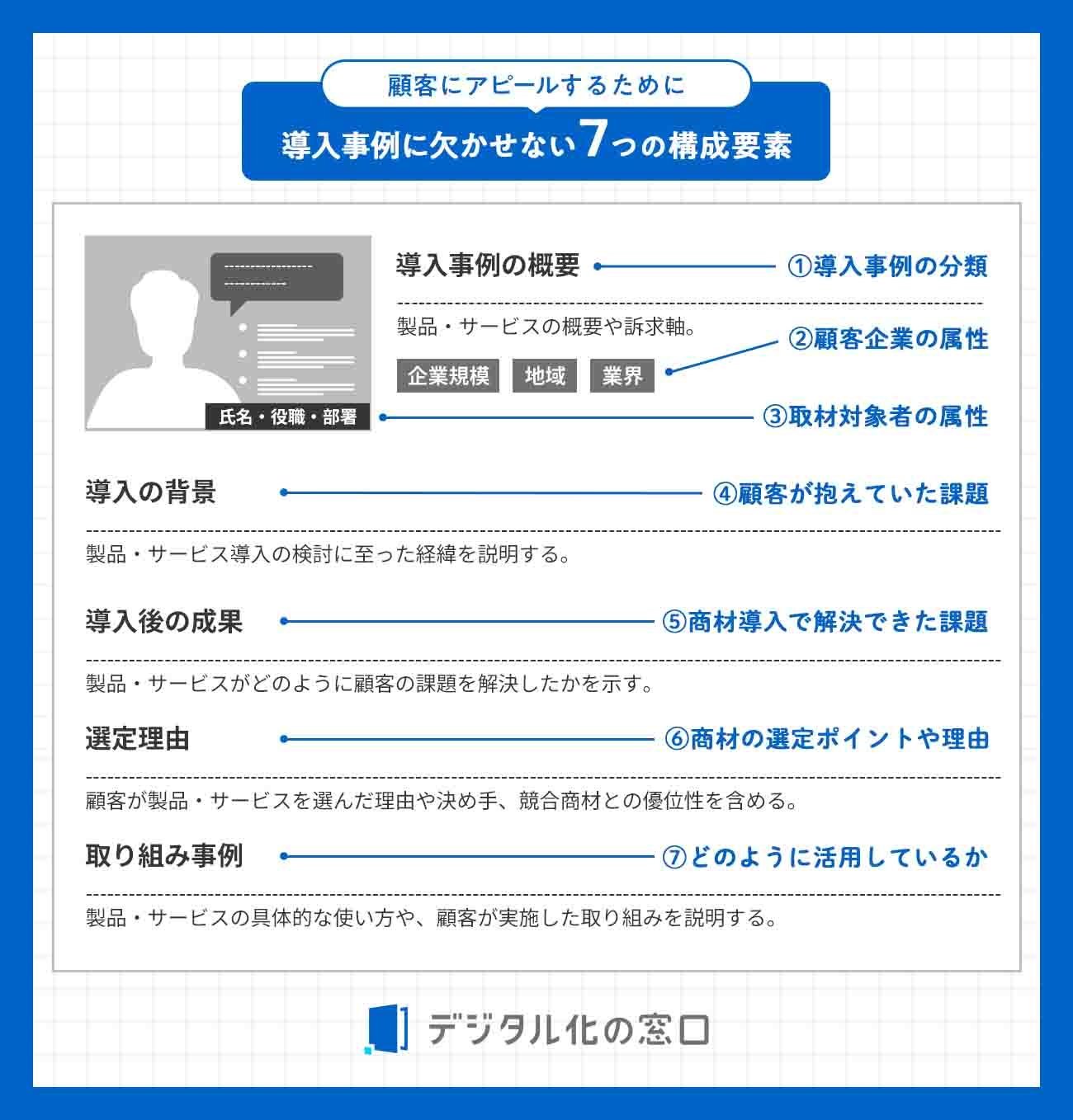 顧客にアピールするために 導入事例に欠かせない7つの構成要素