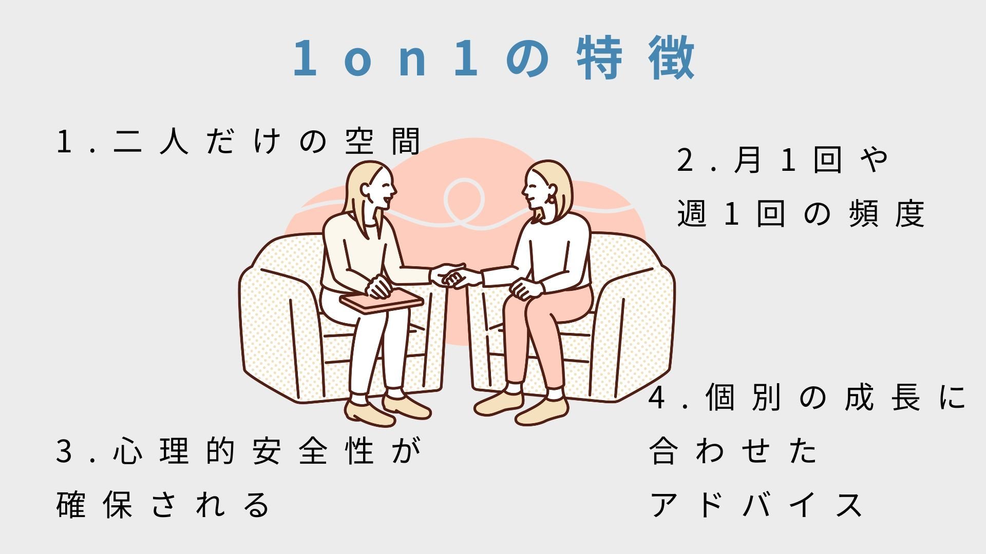 1on1の特徴