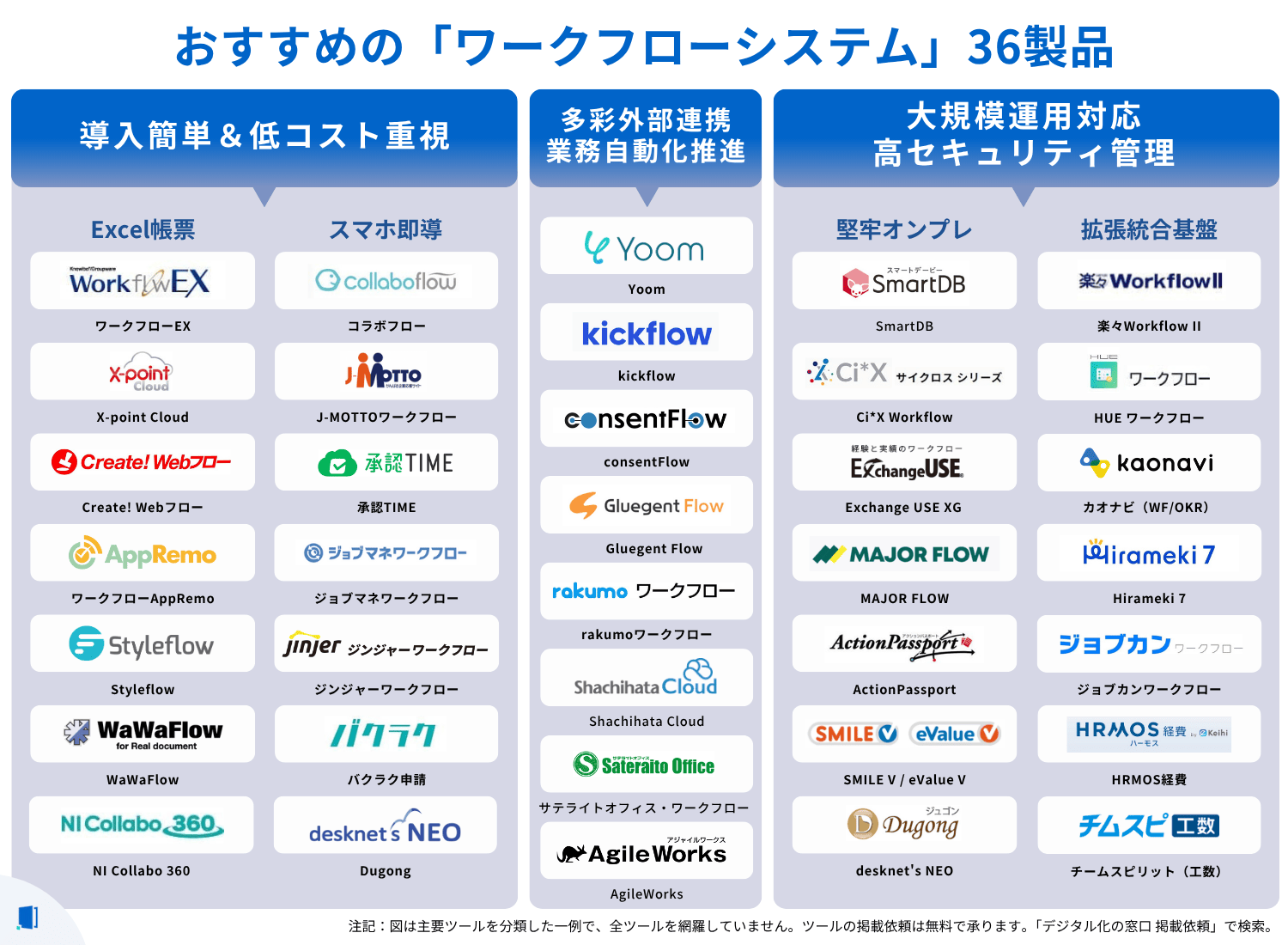 workflow-systems_comparison