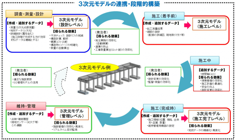 kkr - mlit - toyooka - bimcim - whatbimcim