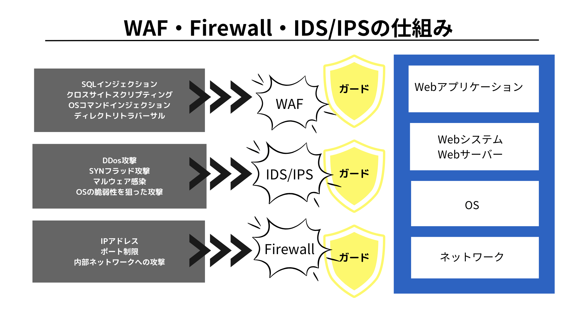 cloud-waf cloud-waf