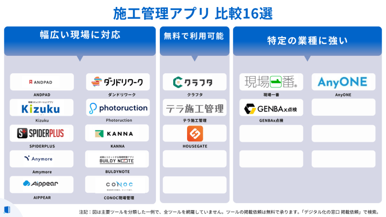 comparison-construction-management-application