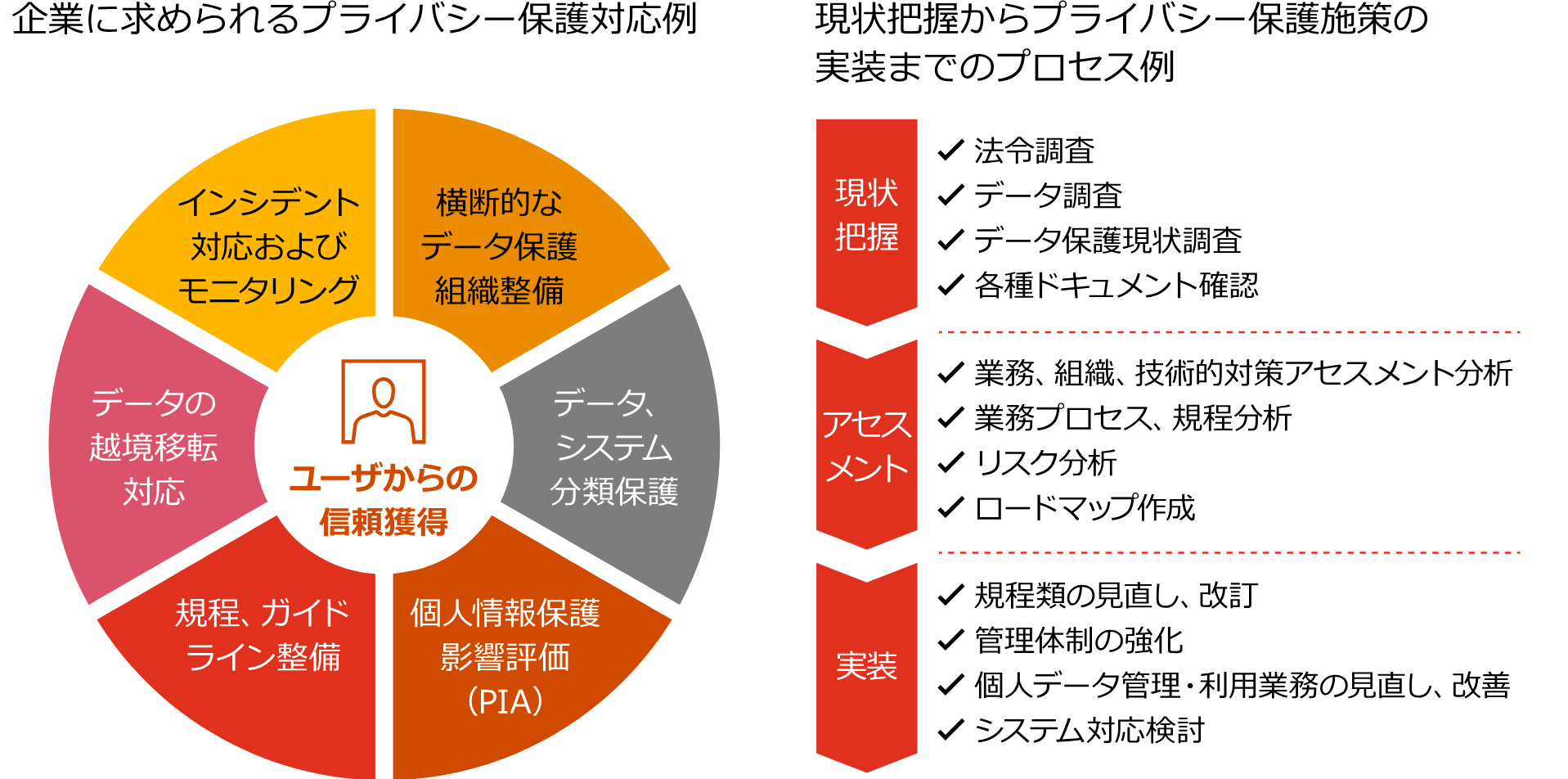 pwc-list-of-privacy-protection-measures