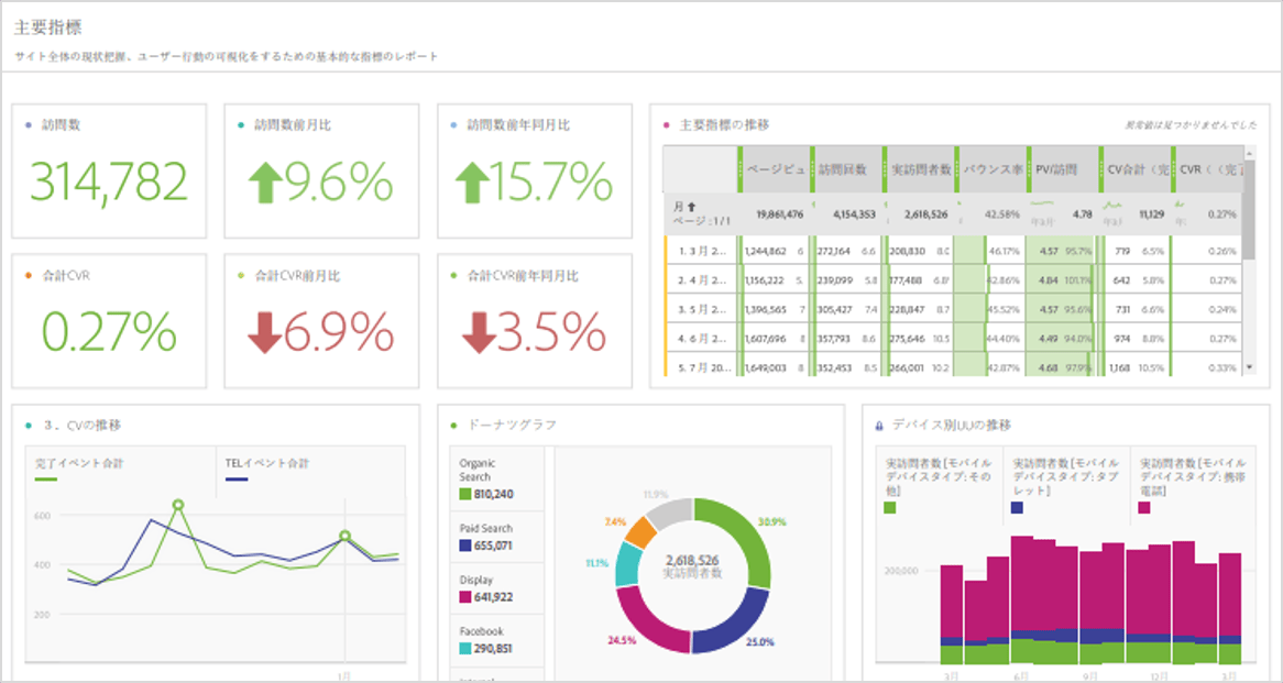 adobe.com/jp/products/analytics-image