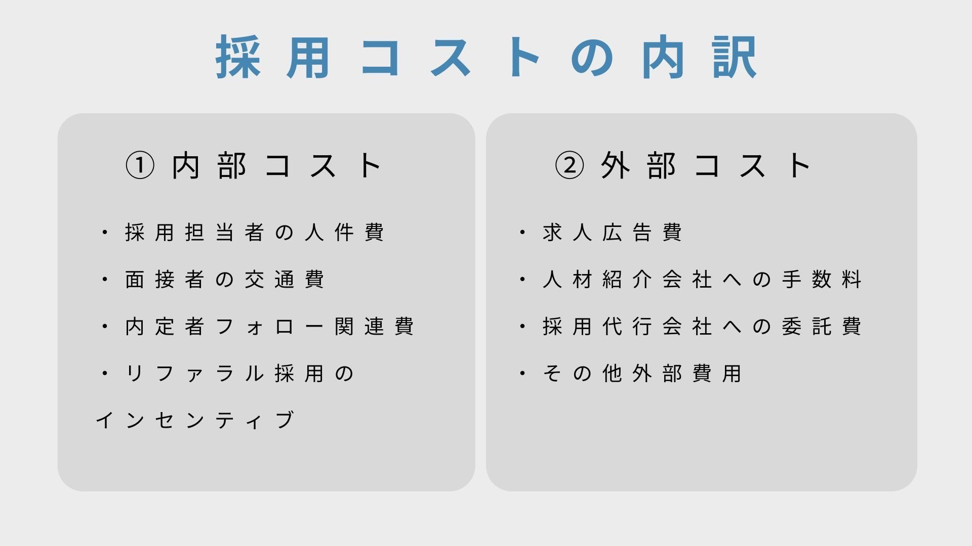 採用コストとは？