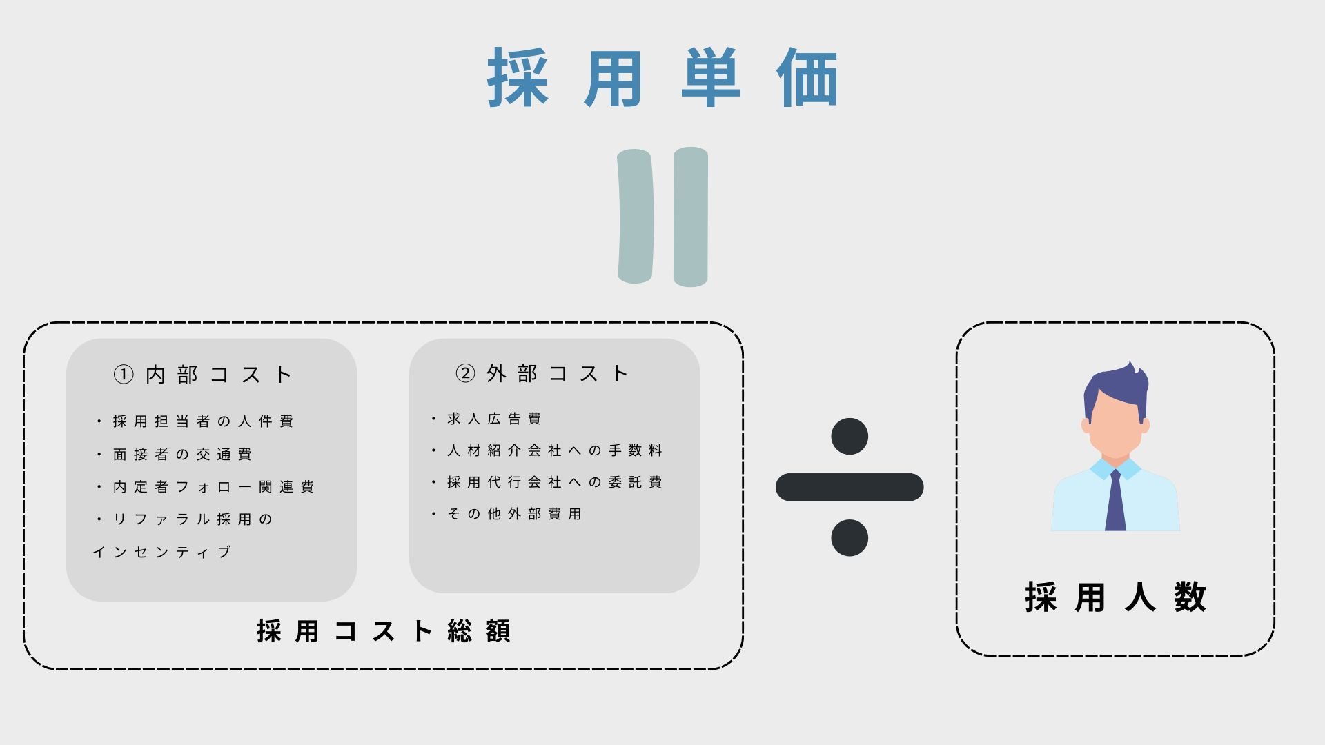 採用単価
