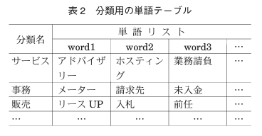 classification-word-table