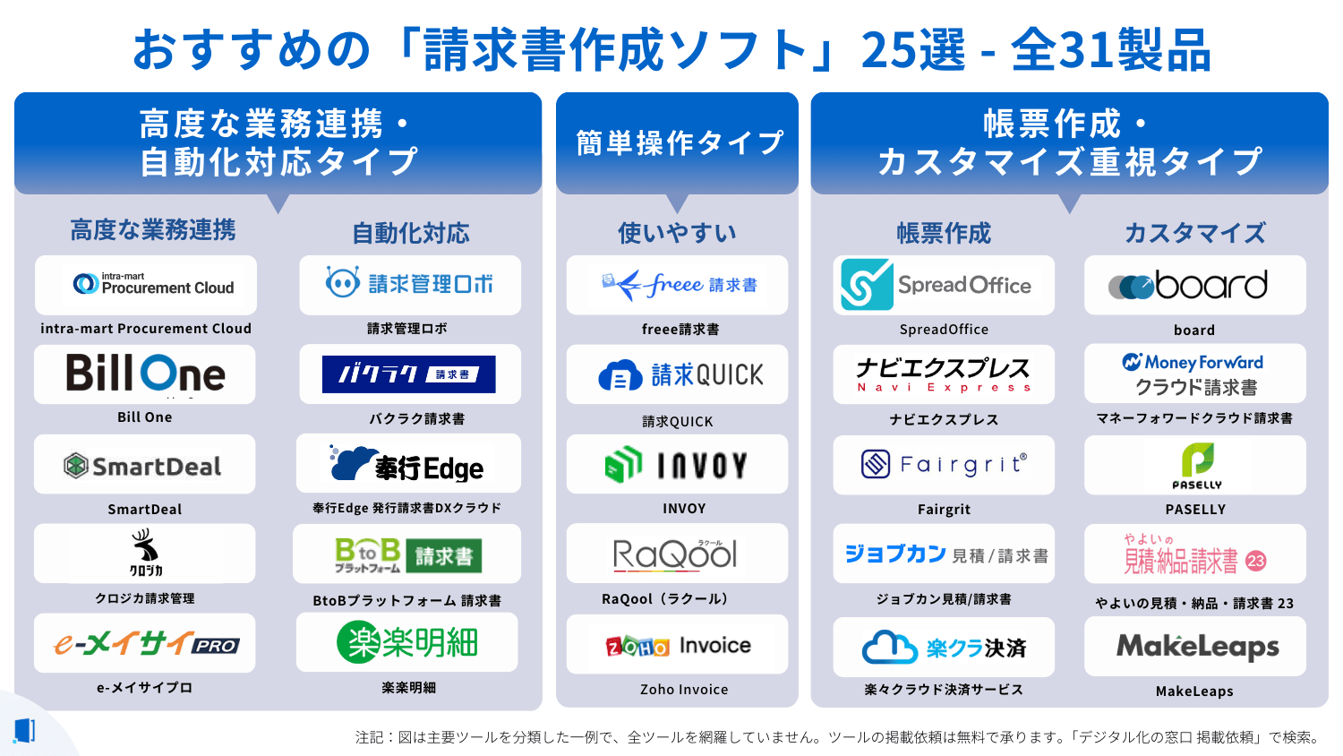 billing-software