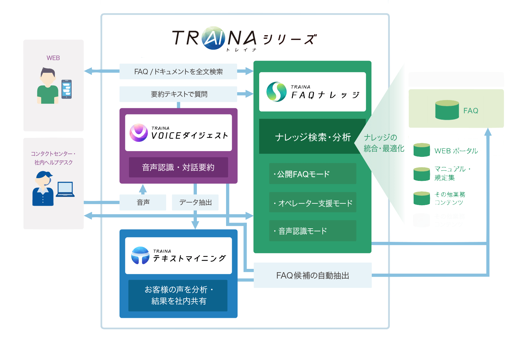 img-traina