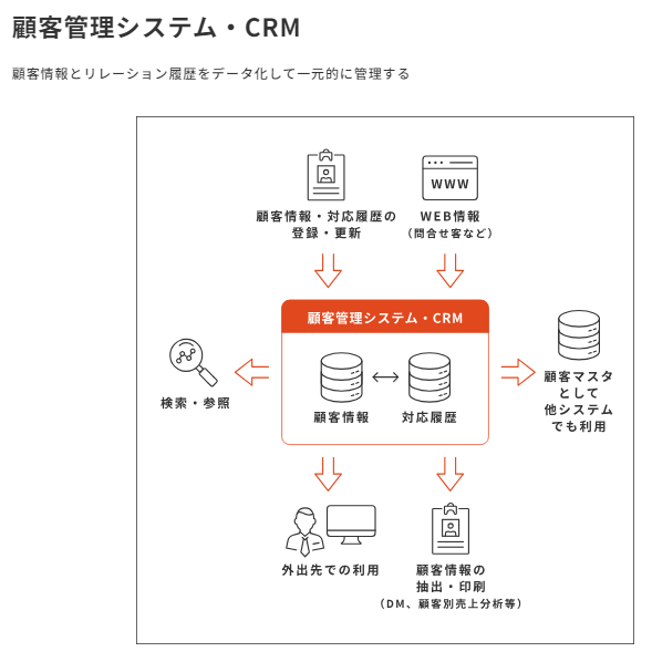 crm-image