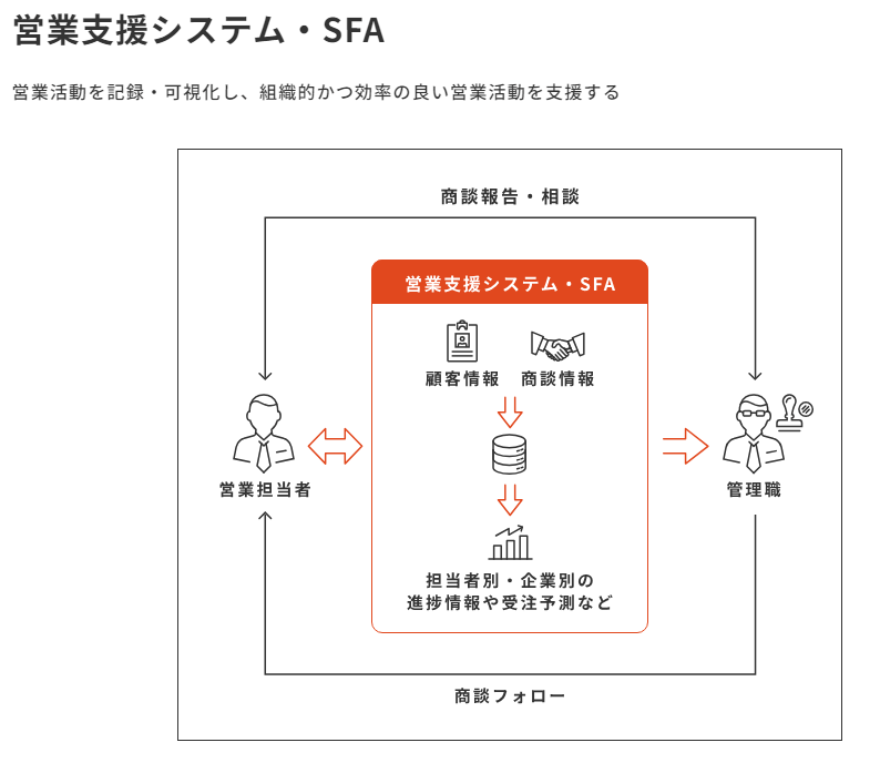 sfa-image