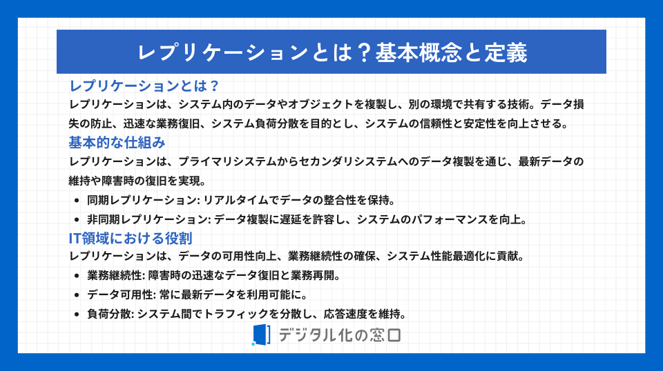 レプリケーションの定義と基本的な仕組みを解説している画像。