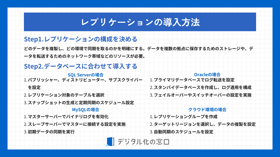 レプリケーションの導入方法を、2ステップに分けて解説している画像。