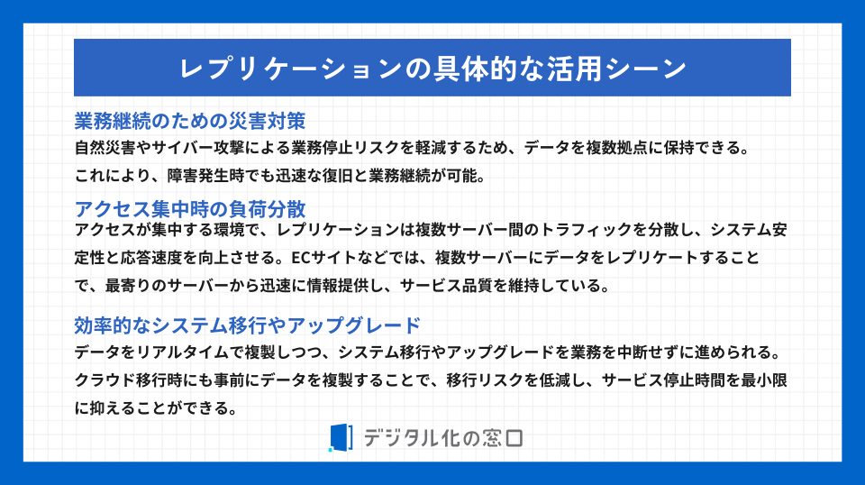 レプリケーション活用の具体的なシーンを、業務継続のための災害対策、アクセス集中時の負荷分散、効率的なシステム移行やアップグレードに分けて解説している画像。