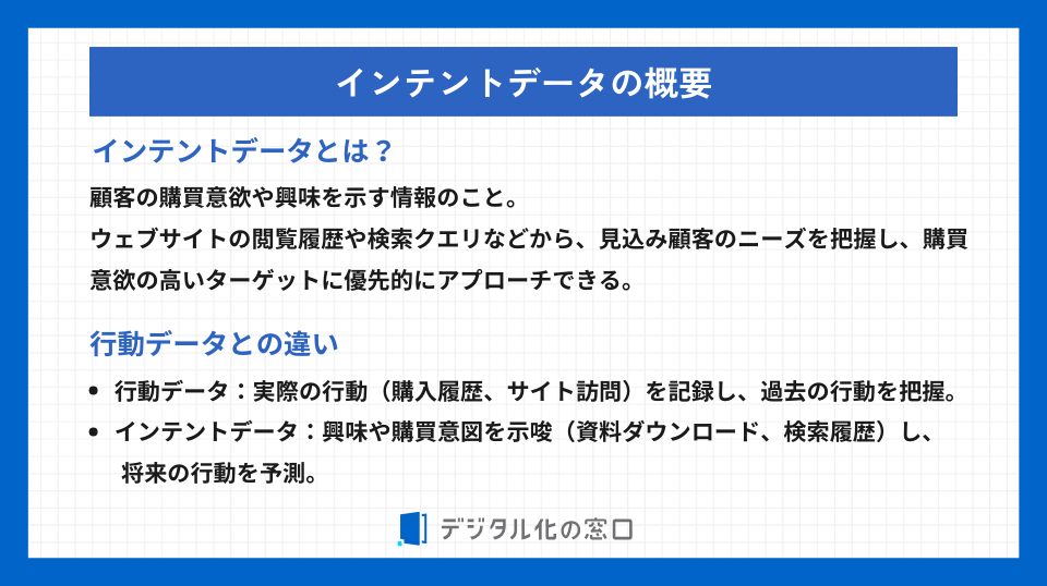 インテントデータの基本定義、行動データとの違いについて要約した画像。